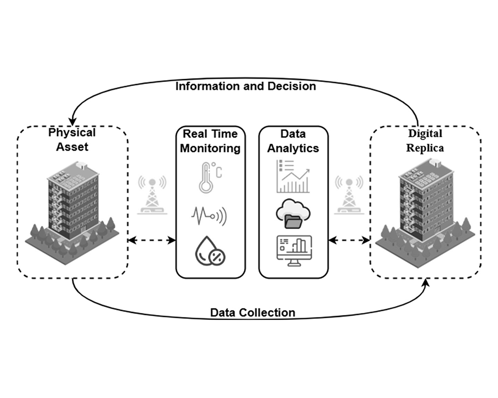Digital Twin-Enabled BIM-IoT Framework for Optimizing Indoor Thermal Comfort